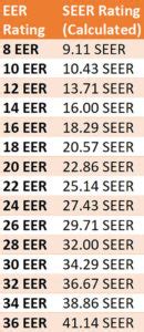 eer vs seer chart.